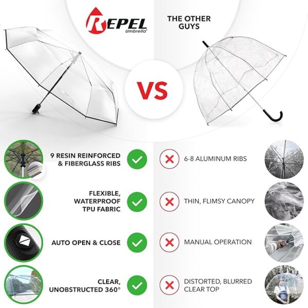 Repel Umbrella Windproof Travel Umbrellas for Rain (15% off limited time deal) - Image 4
